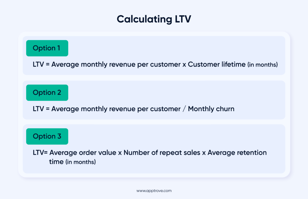 How to Calculate LTV