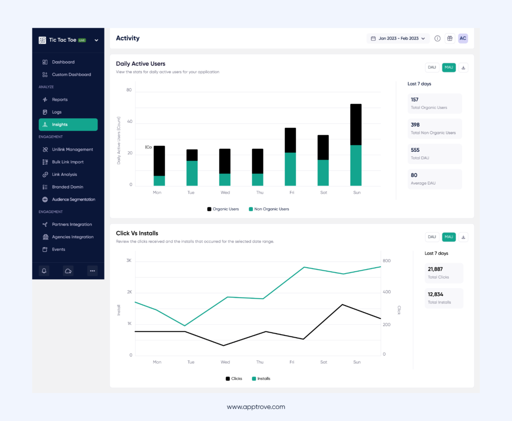 Daily Active Users (DAU) View in Apptrove