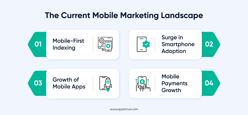 The Current Mobile Marketing Landscape