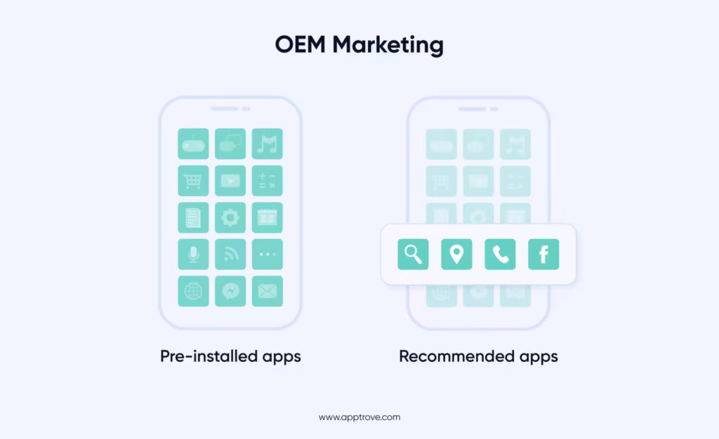 OEM Marketing