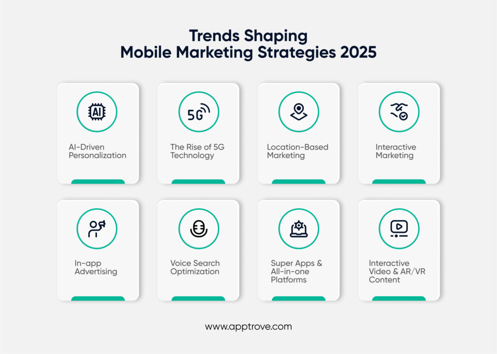 Mobile Marketing Strategies for 2025