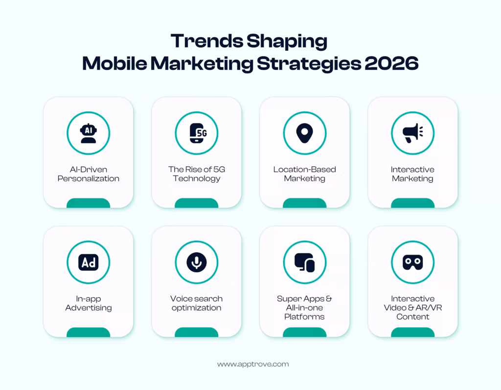 Mobile Marketing Strategies for 2026
