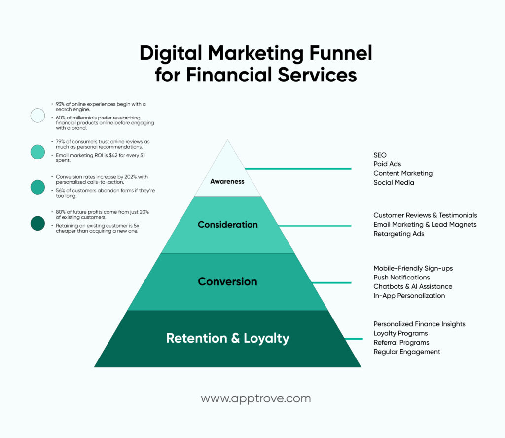 Banner- Digital Marketing Funnel for Financial Services