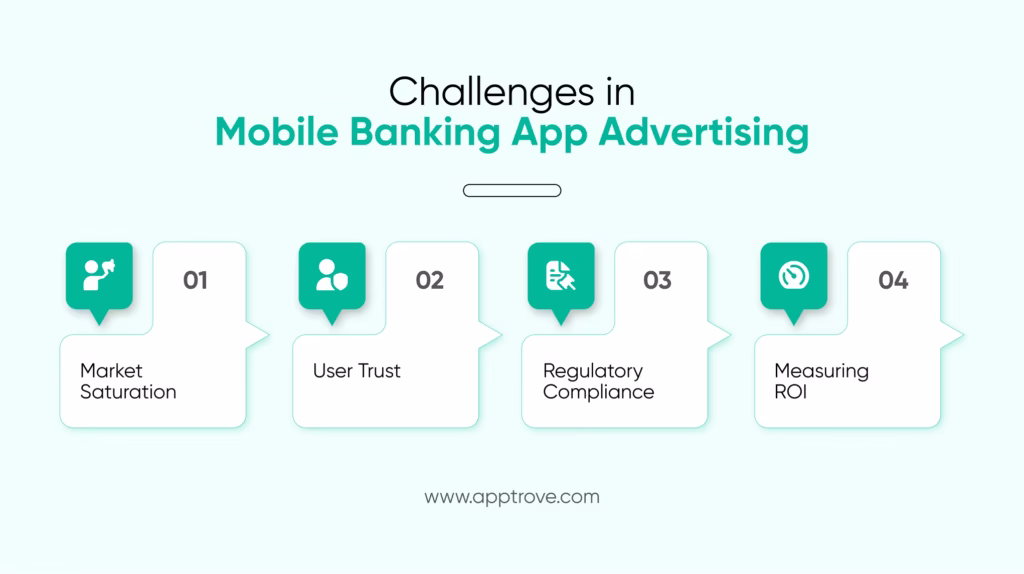 Challenges in Mobile Banking App Advertising