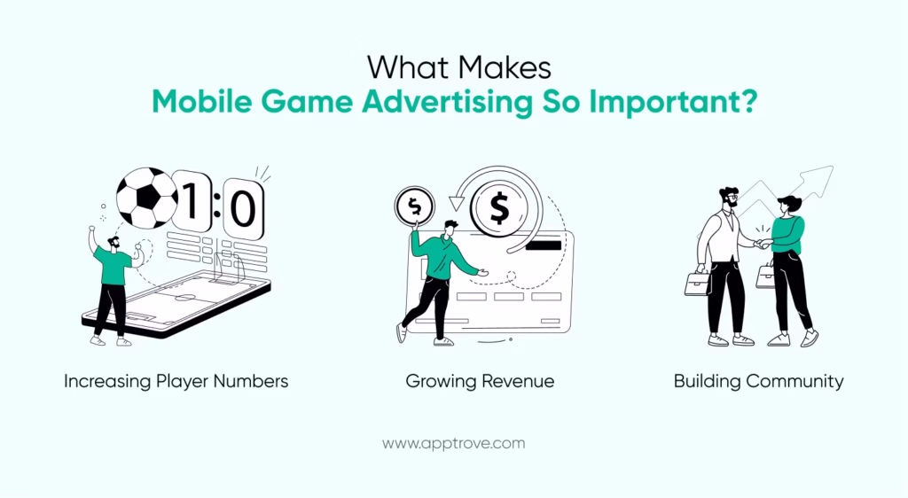 What Makes Mobile Game Advertising So Important?