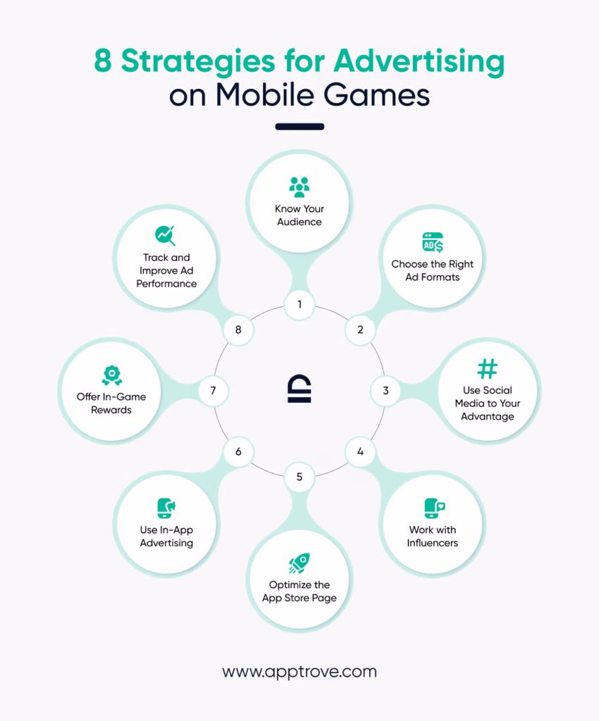 8 Strategies for Advertising on Mobile Games