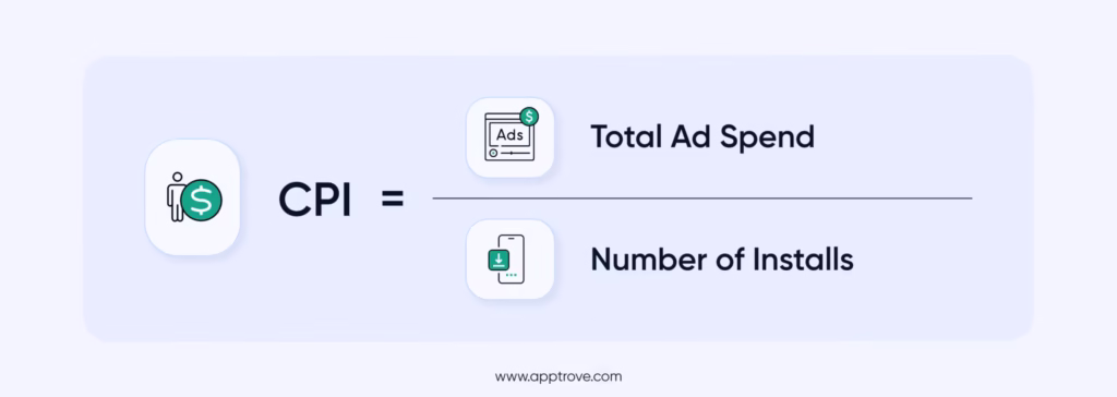 Cost Per Install Formula