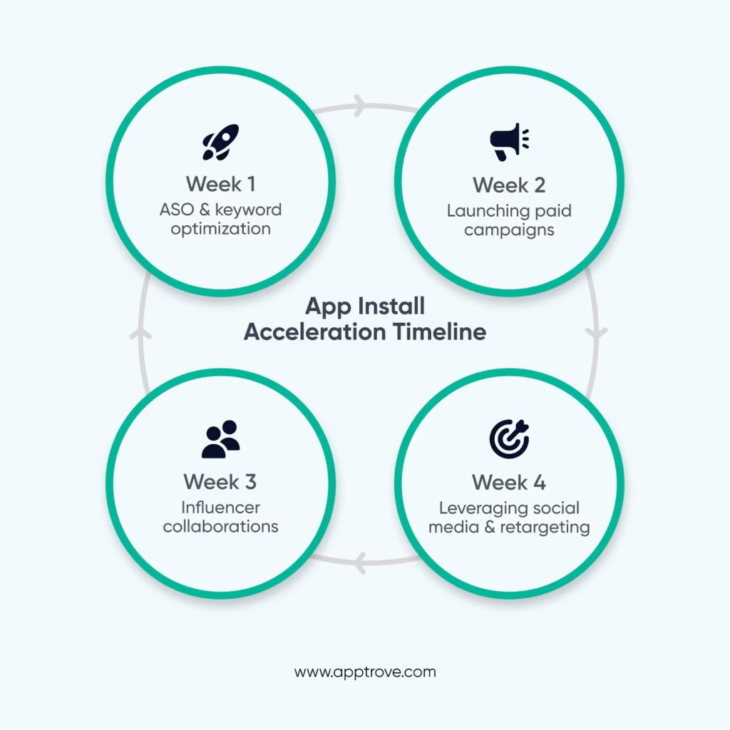 Best App Promotion Strategies to Get App Installs