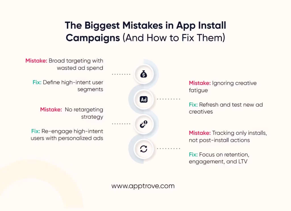 Mistakes That Could Be Sabotaging Your App Install Campaigns 