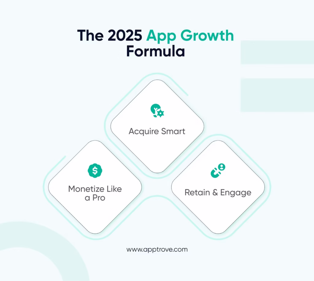 Proven App Growth Strategies for 2025