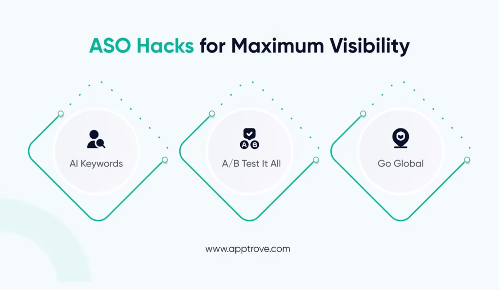 App Store Optimization (ASO) and Discoverability for App Growth
