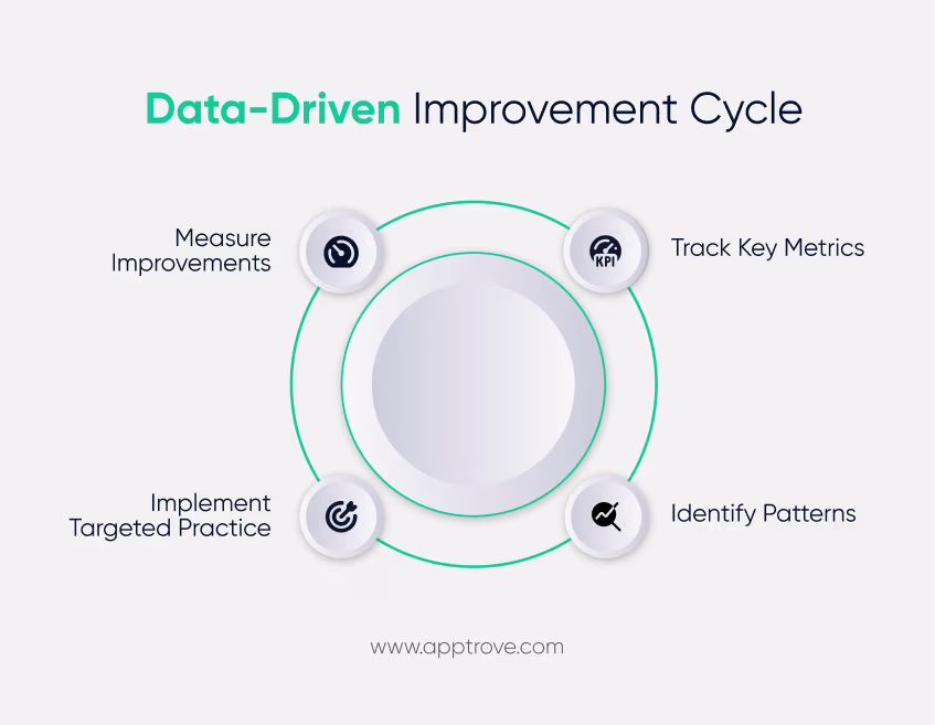 Transform Your Gaming Through Measured Improvement