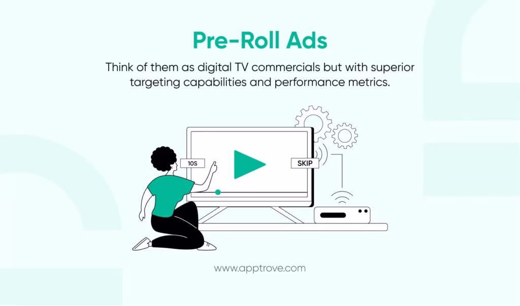 Infographic: Pre-roll ads example view.