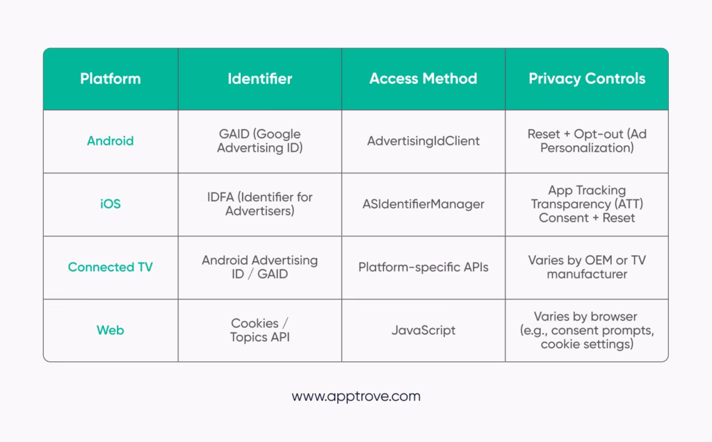 GAID Infographic: Advertising ID: Cross-Platform Strategy
