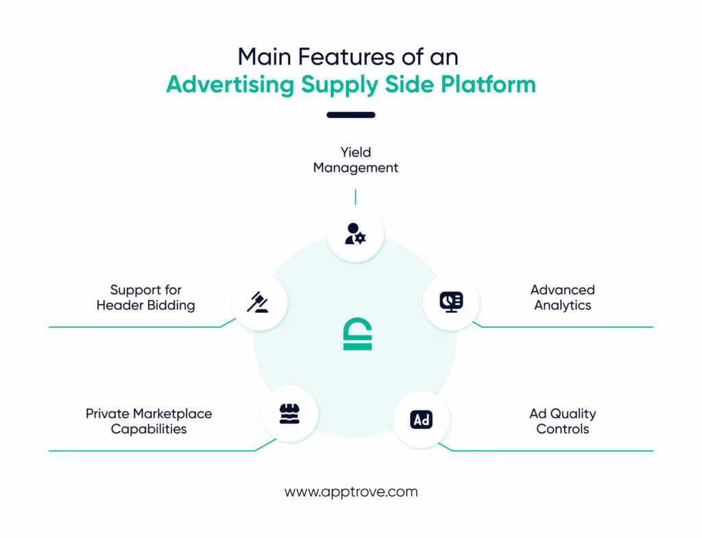 Main Features of an Advertising Supply Side Platform