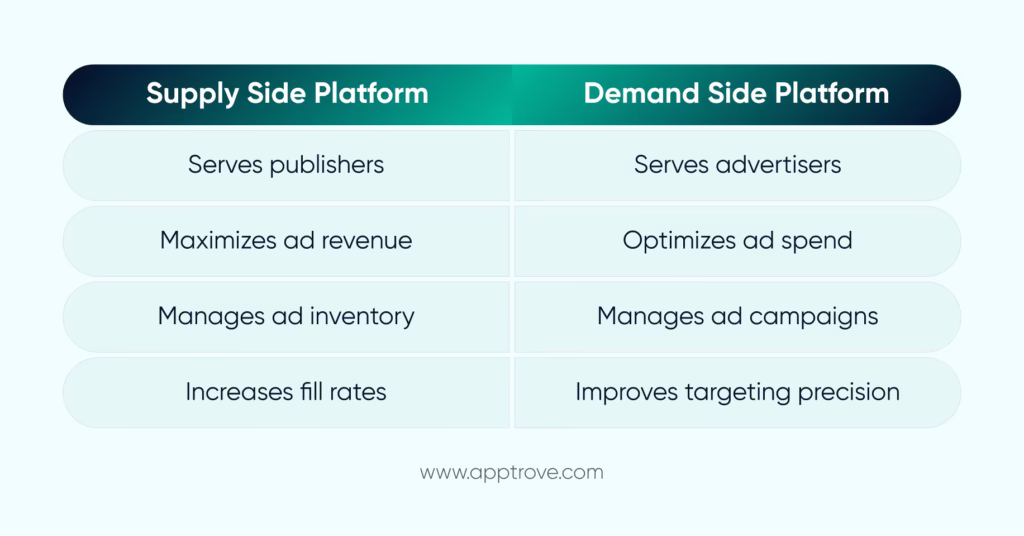 Supply Side Platform vs. Demand Side Platform