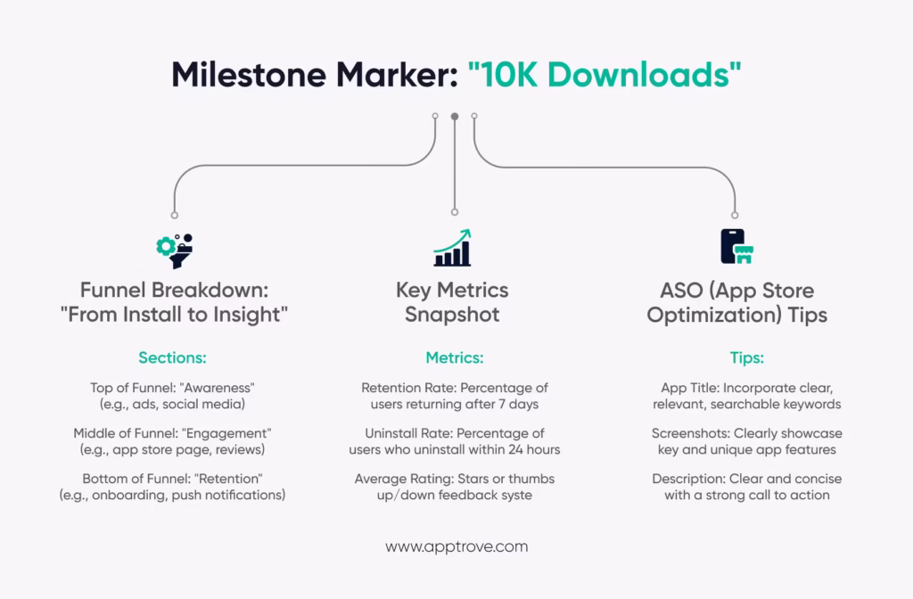 Strategies for Your First 10K Mobile App Installs