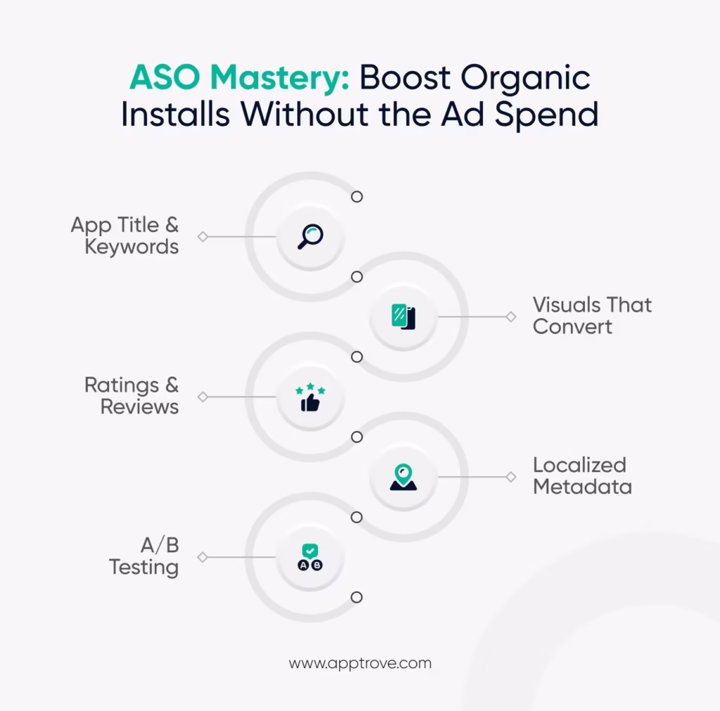 Maximizing Mobile App Installs: Optimizing Your ASO Strategy for Peak Organic Growth