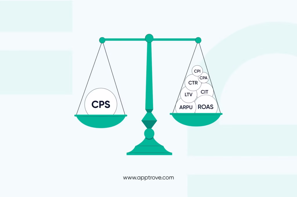 Cost Per Sale vs Other Metrics