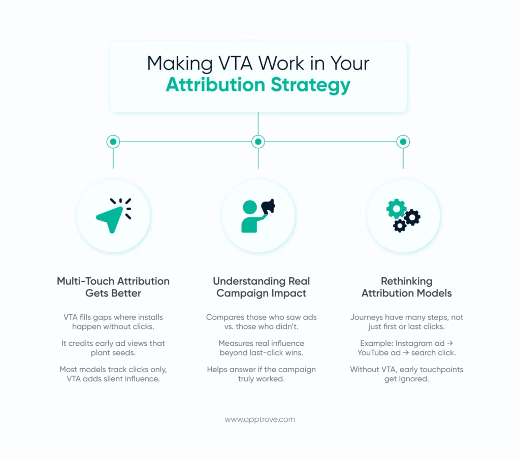 Making View-Through Attribution (VTA) Work in Your Attribution Strategy