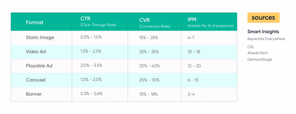 Let’s Talk Numbers: Mobile App Installs Benchmarks You Should Watch