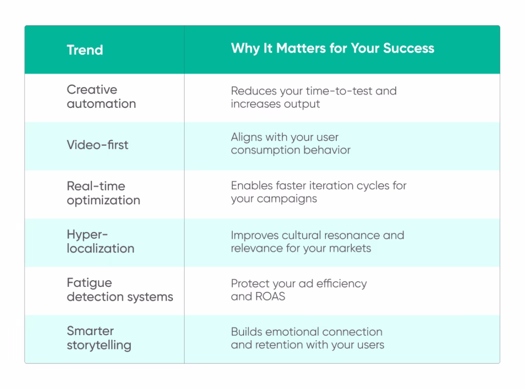 Key Takeaways: Where Your Mobile App Installs Strategy Is Heading