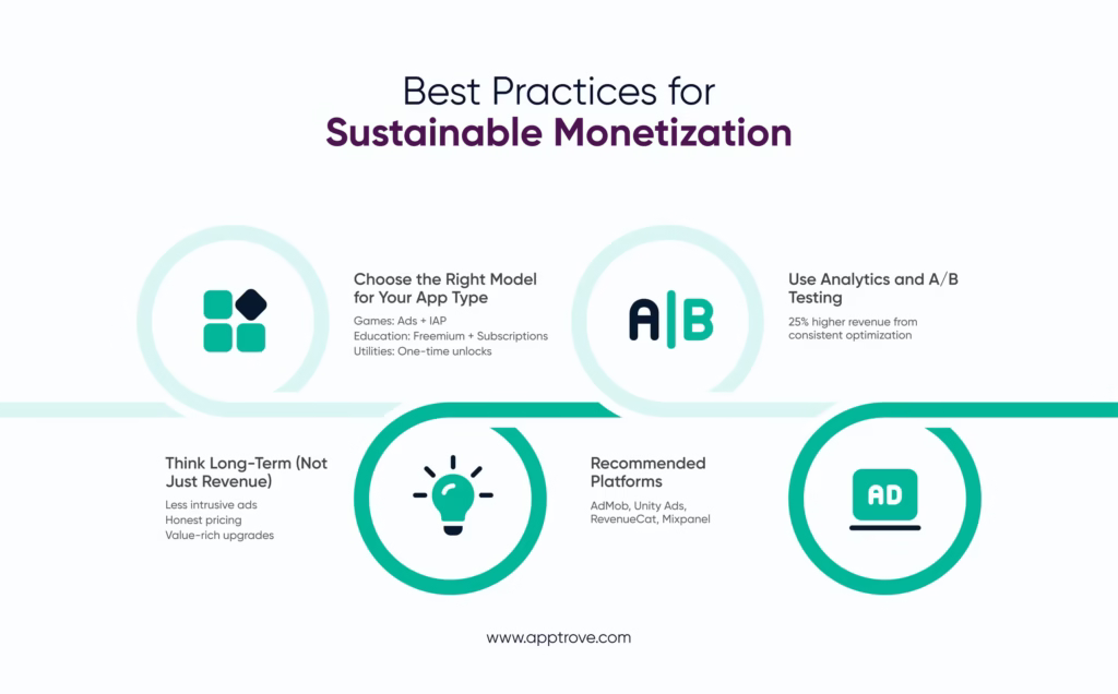 Best Practices for Sustainable App Monetization
