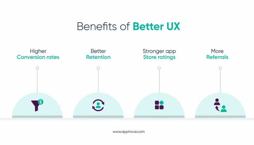 Infographic: Benefits of Better UX