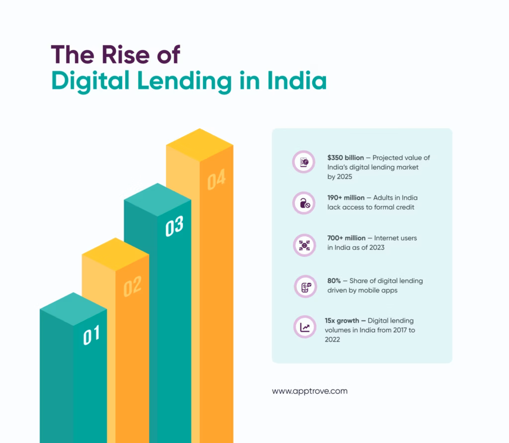The rise of chinese loan apps in india