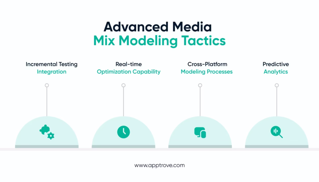 Advanced MMM Tactics for the Savvy Marketer 