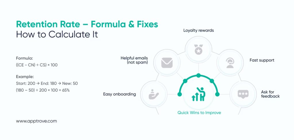 How to calculate retention rate - formula