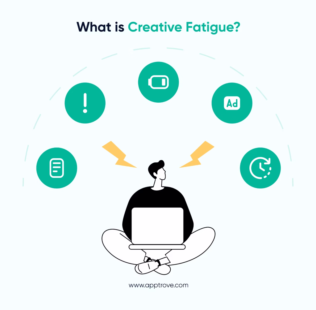 what is creative fatigue