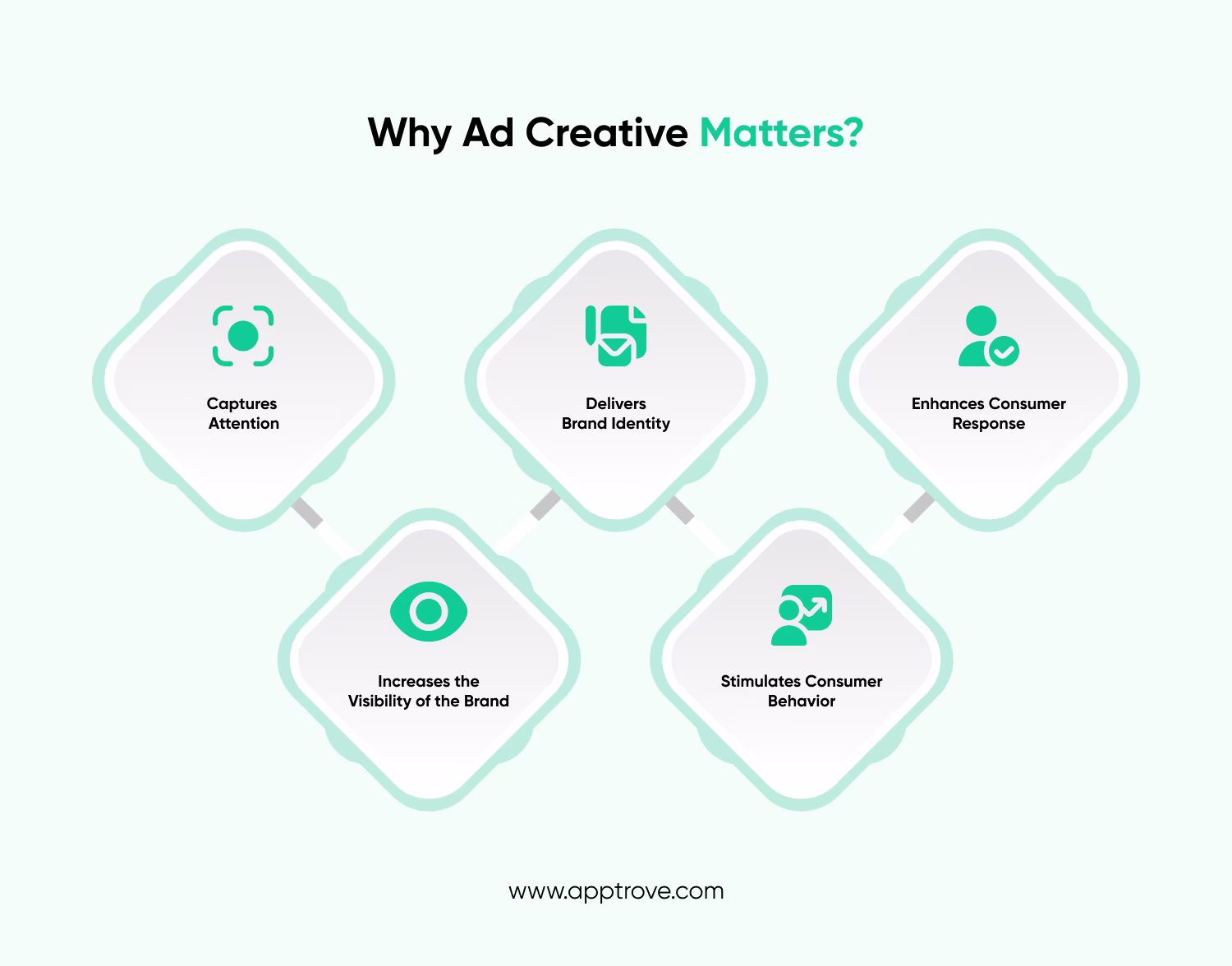 Why Should Your Marketing Campaigns Have Ad Creatives?