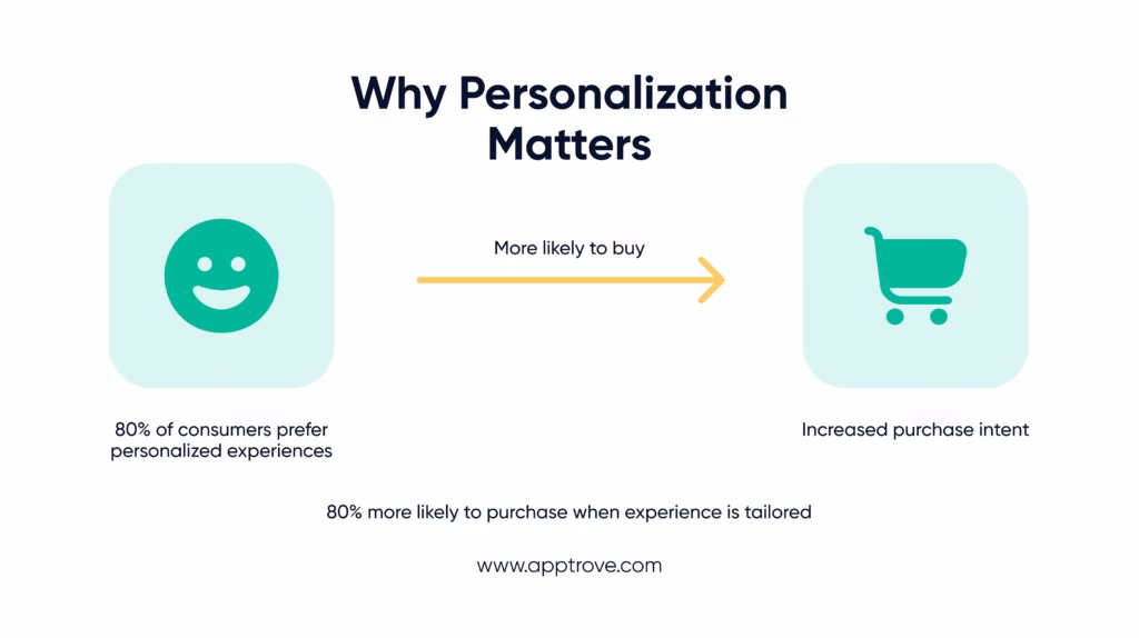 Why Mobile Marketers Should Pay Attention
