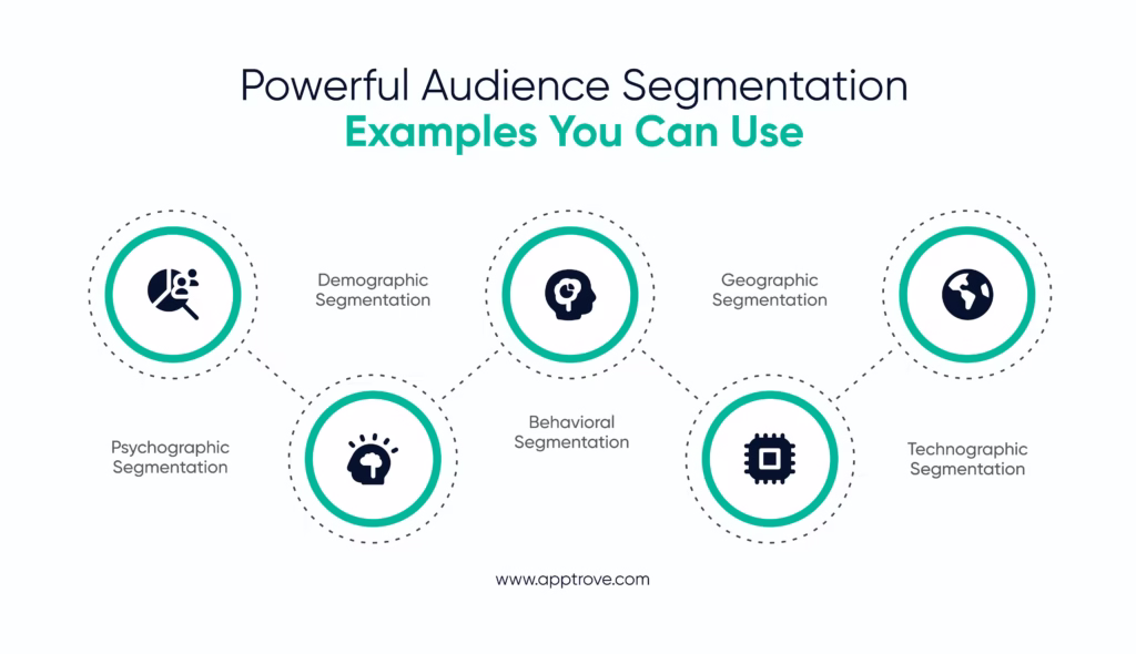 Powerful Audience Segmentation Examples You Can Use