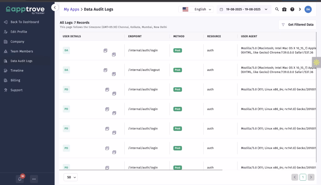 Full Transparency with Apptrove's Data Audit Logs