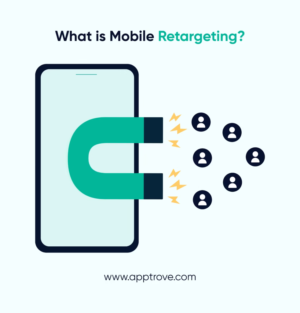 What Is Mobile Retargeting?