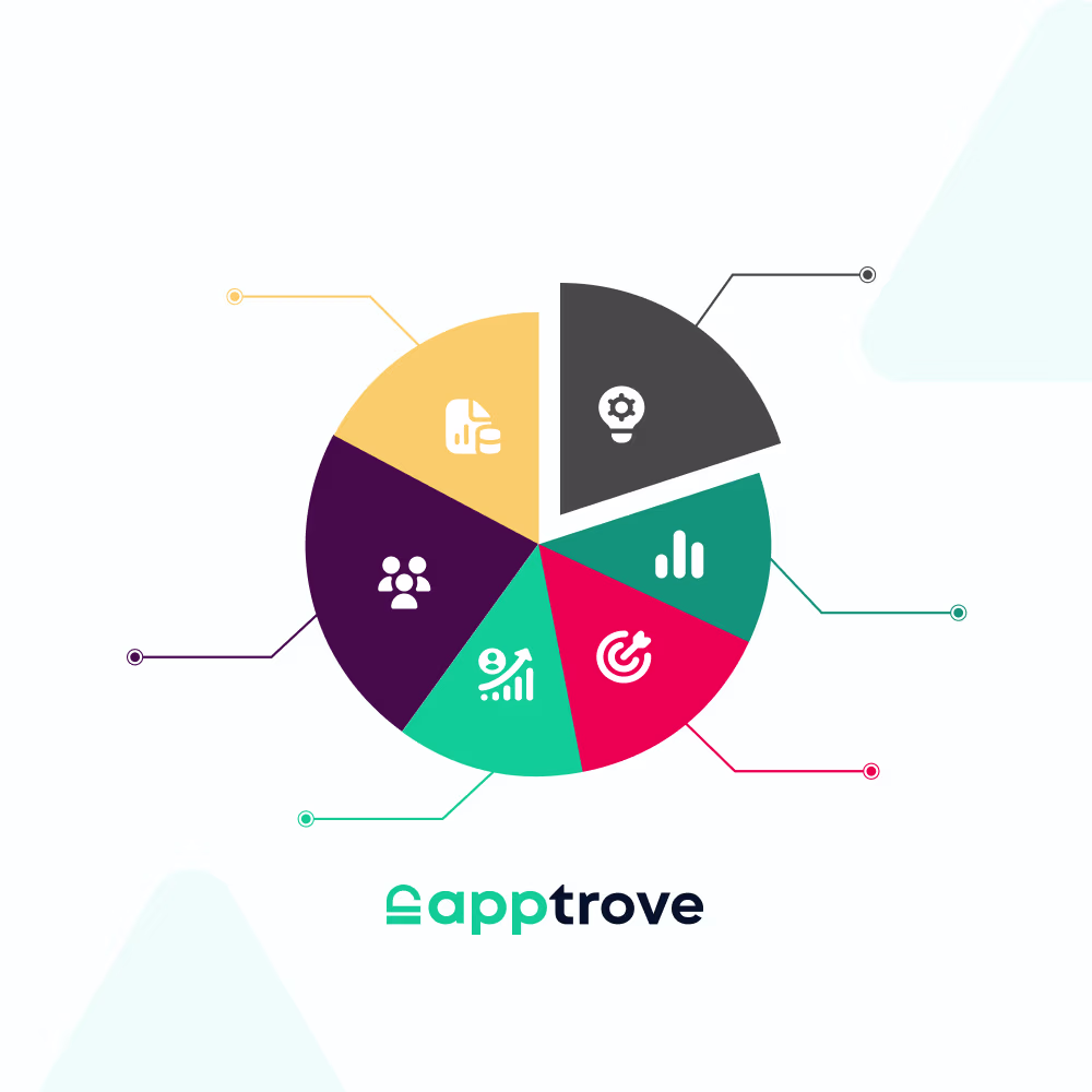 Expert at Segmentation: Intelligent Customer Find Growth Techniques