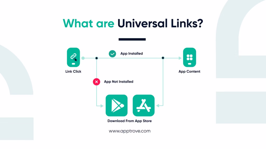 Universal Links