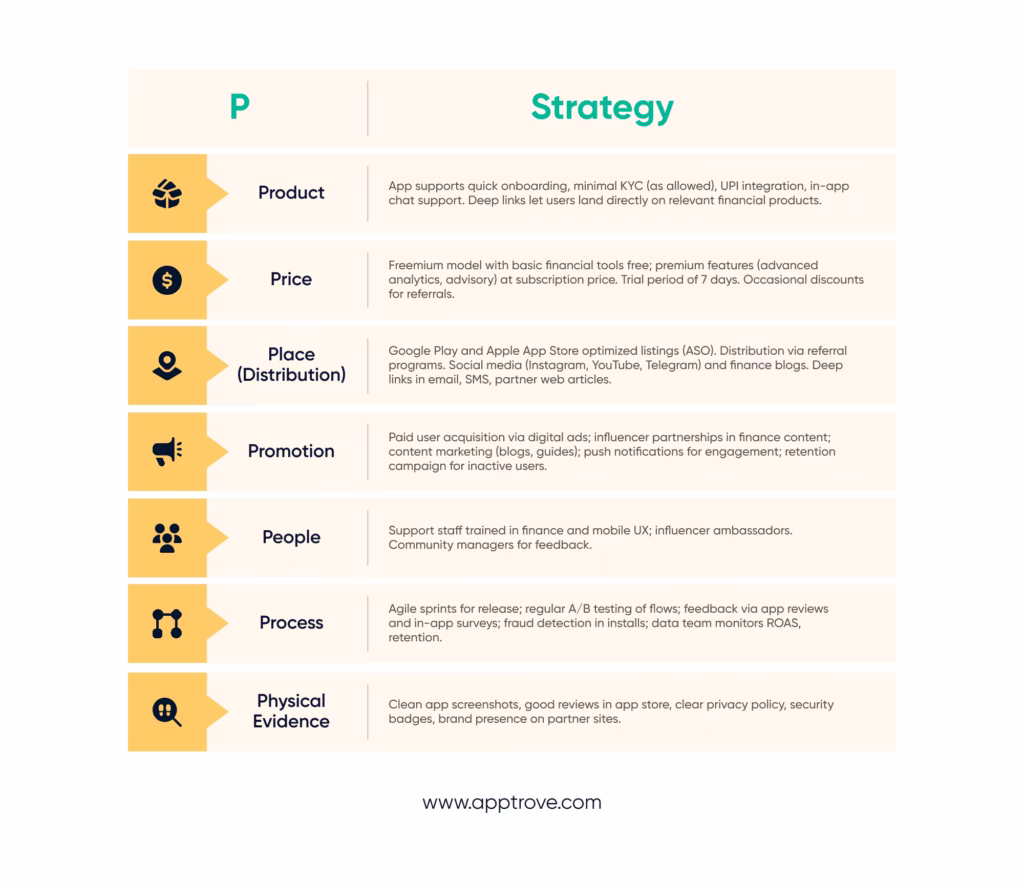 Sample Mobile Marketing Mix Plan