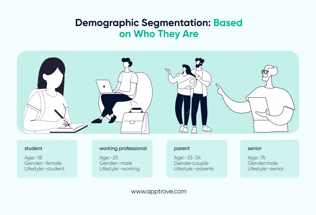 Dynamic Creative Optimization: Demographic Segmentation: Based on Who They Are