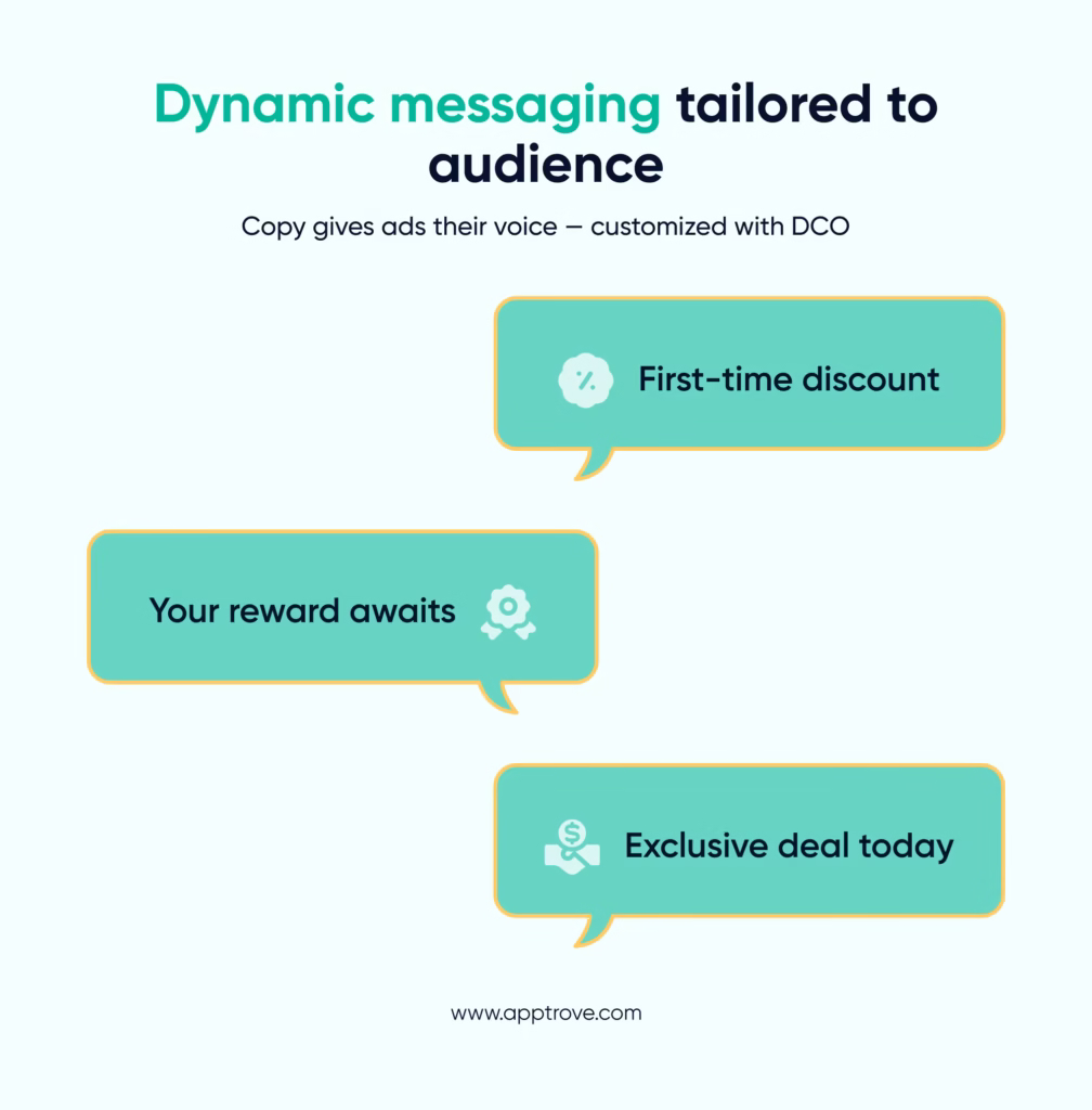 Dynamic Creative Optimization: Dynamic messaging tailored to audience
