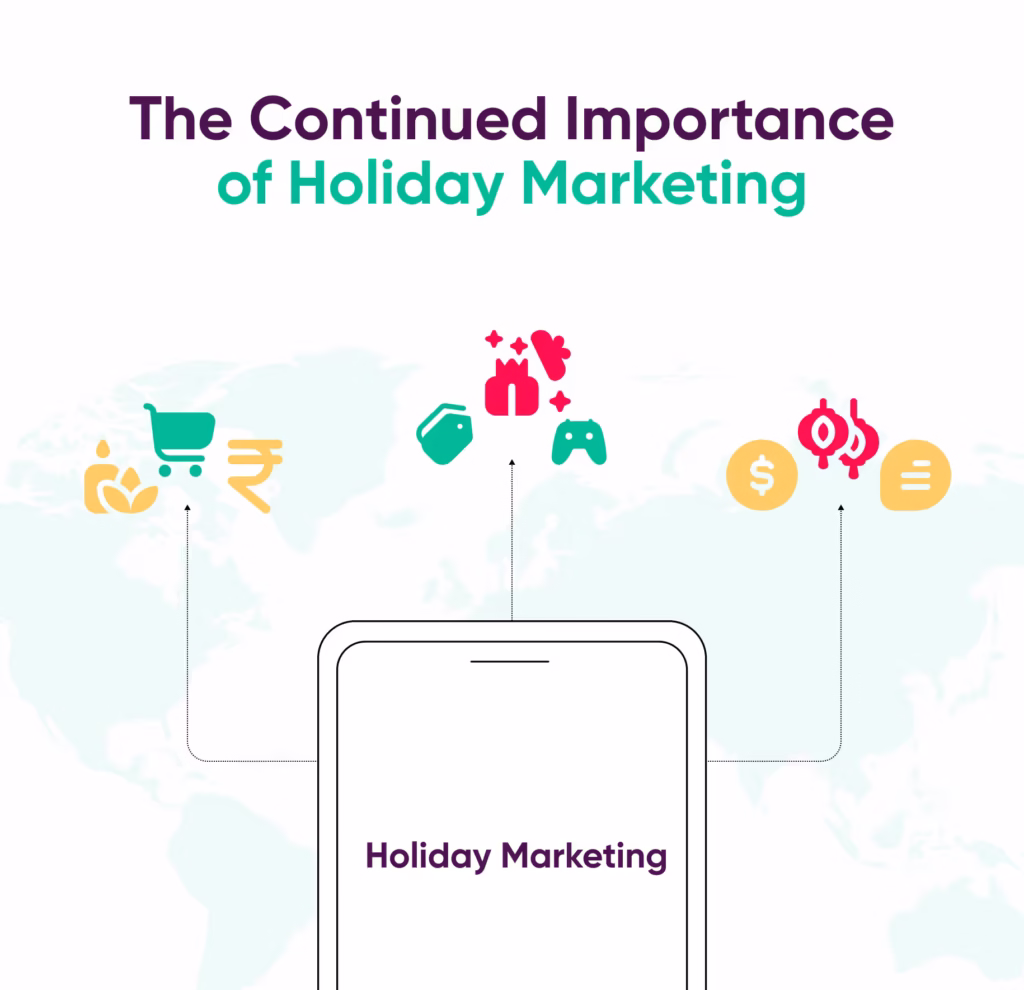 The Continued Importance of Holiday Marketing 