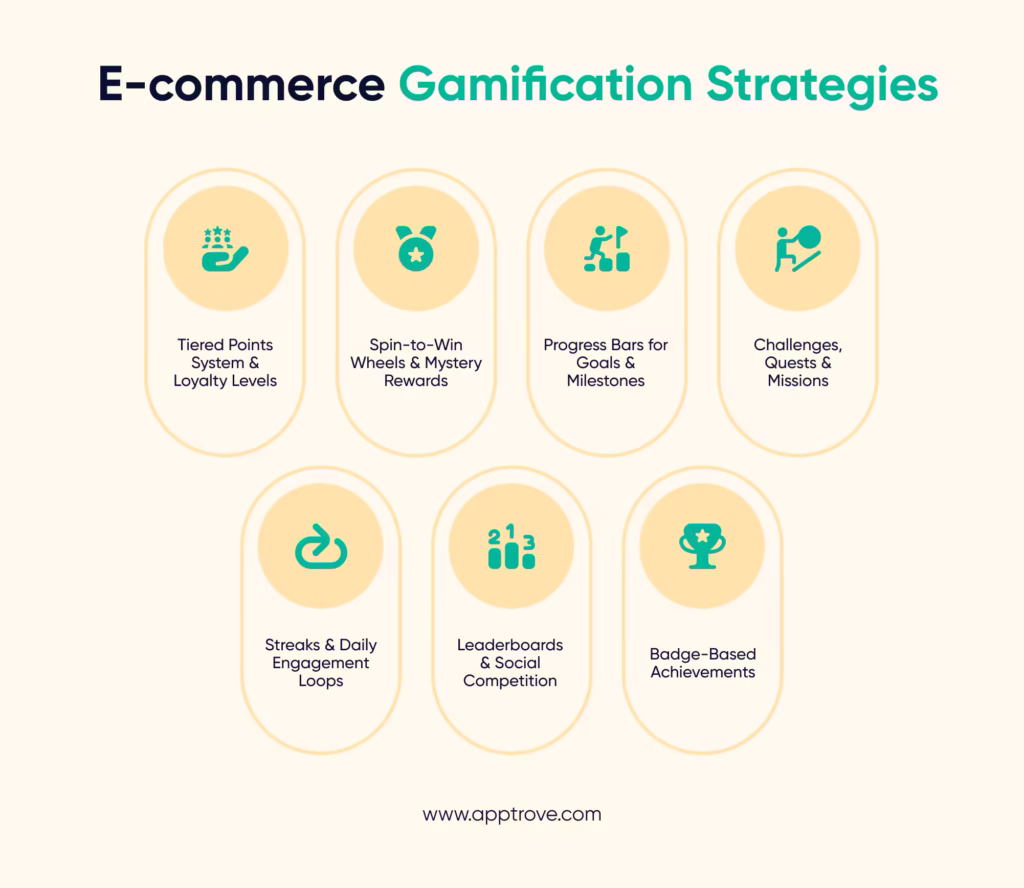 E-commerce Gamification Strategies