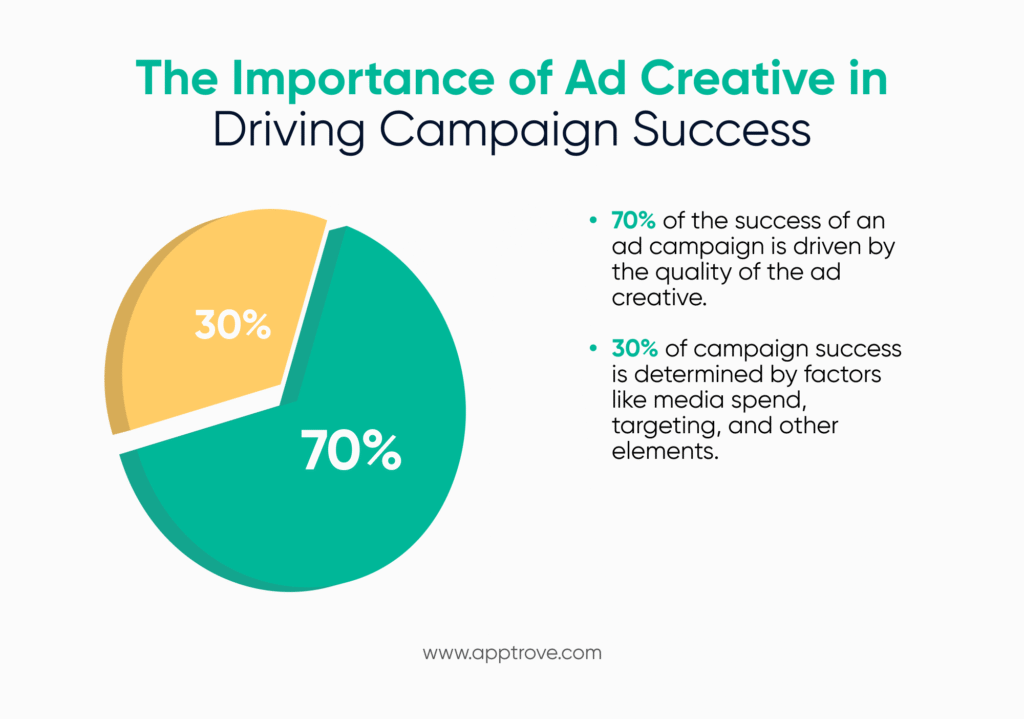 The Importance of Ad Creative