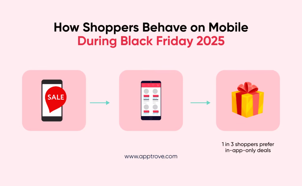 How Mobile Marketers Should Prepare for Black Friday 2025