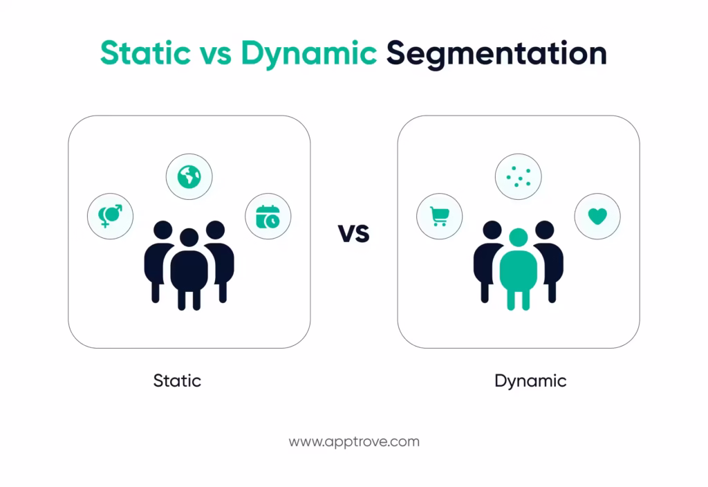 Behavioral Segmentation in Marketing: Static vs Dynamic Segmentation