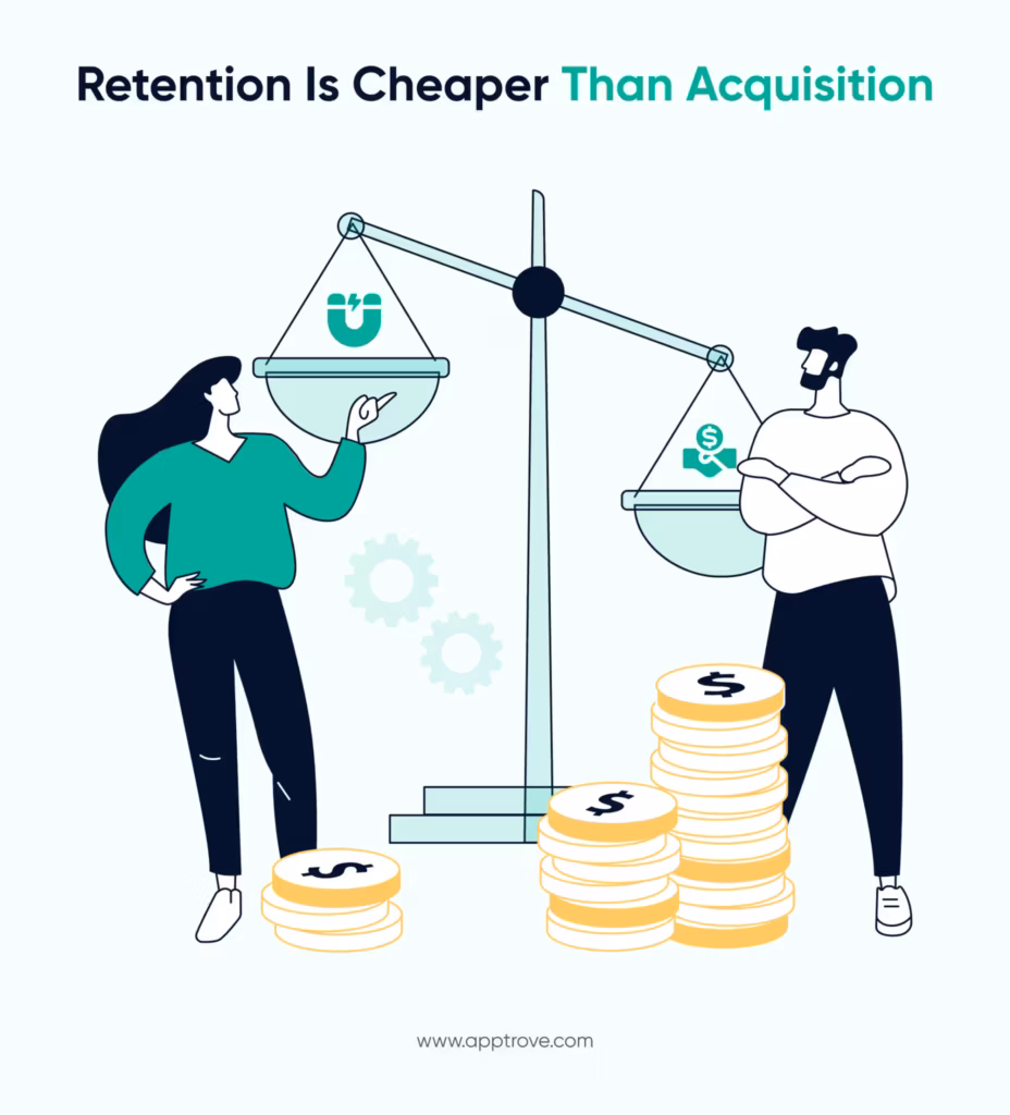 How an Effective eCommerce Marketing Strategy Can Build a Strong Retention Plan and Foster Customer Loyalty