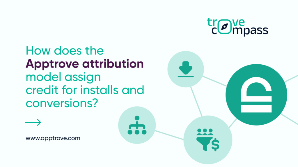 How attribution model assigns credit