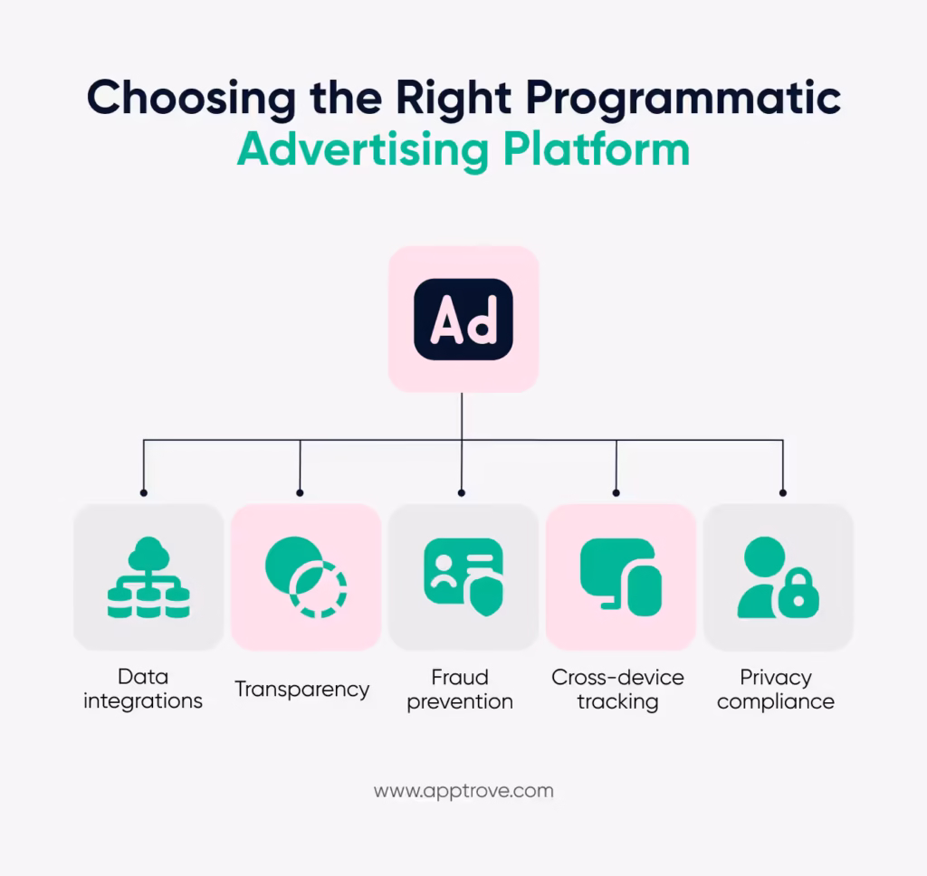Choosing the Right Programmatic Advertising Platform